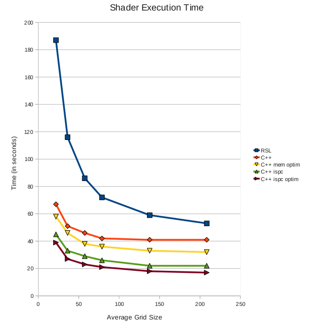 images/figures.portingRSLtoC/timegraph.png
