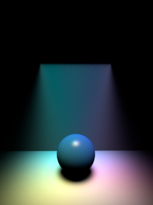 cosinepower combined with textured emission